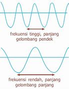 Frekuensi Rendah Disebut Dengan