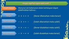 Negatif 4 Dikali Negatif 8 Sama Dengan